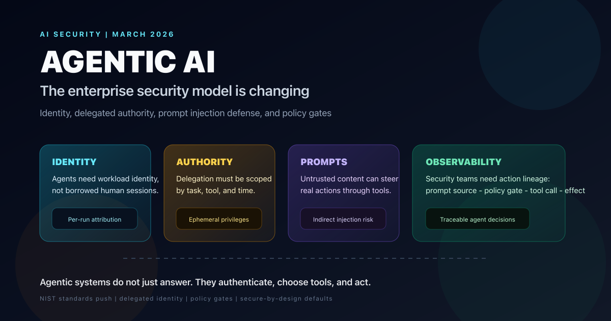 Agentic AI enterprise security cover showing identity, prompt injection, policy gates, and observability