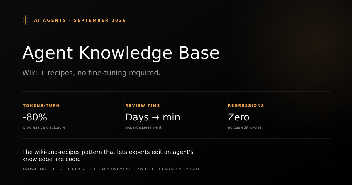 Dashboard-style cover showing a four-layer AI agent knowledge base architecture and an 80 percent token reduction result