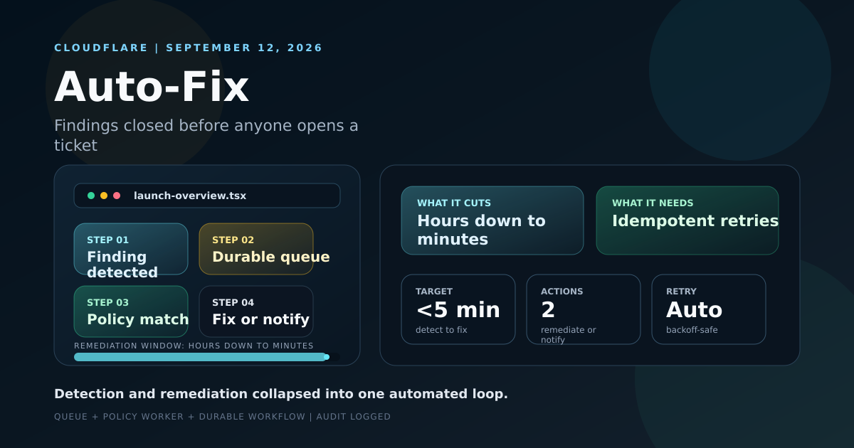 Dashboard-style cover showing a four-step pipeline — detect, queue, match policy, remediate — targeting under five minutes