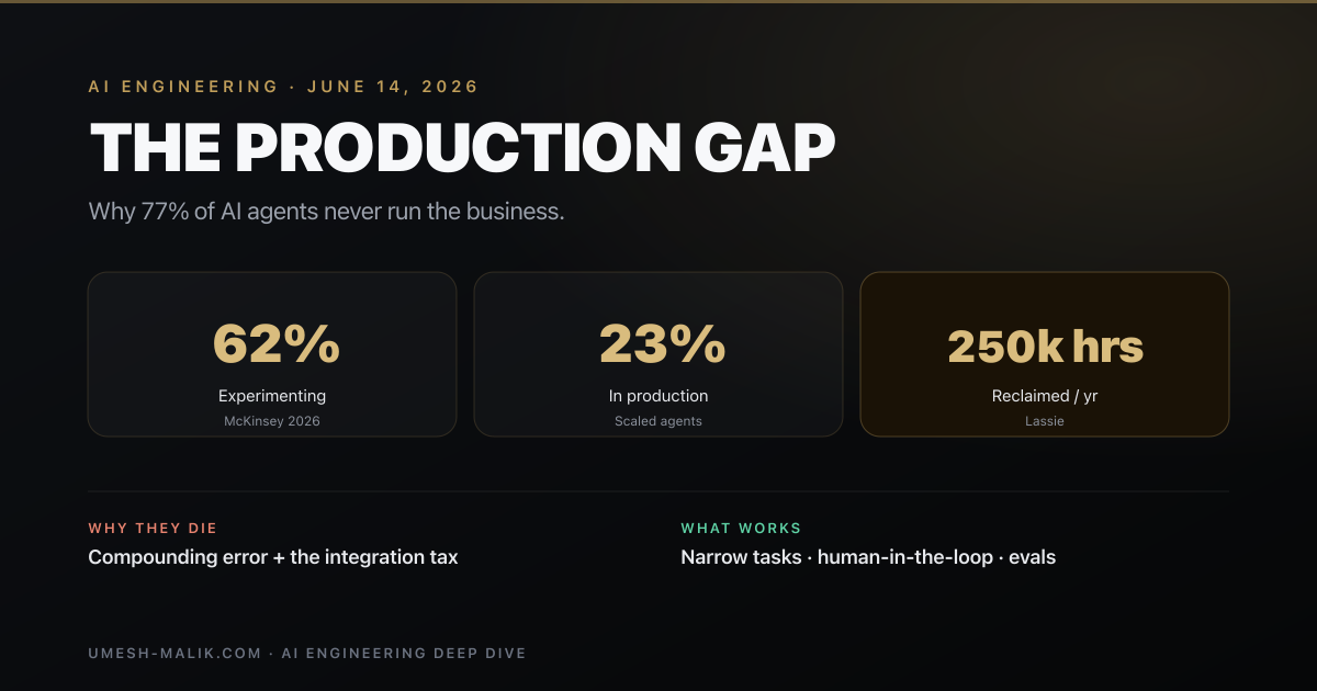 The production gap for autonomous AI agents in 2026: most projects stall between experiment and production