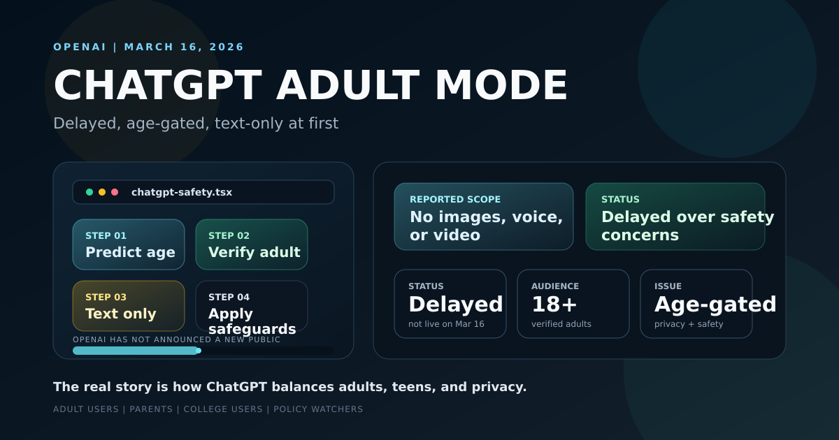 ChatGPT adult mode cover showing age prediction, adult verification, text-only scope, and safety guardrails