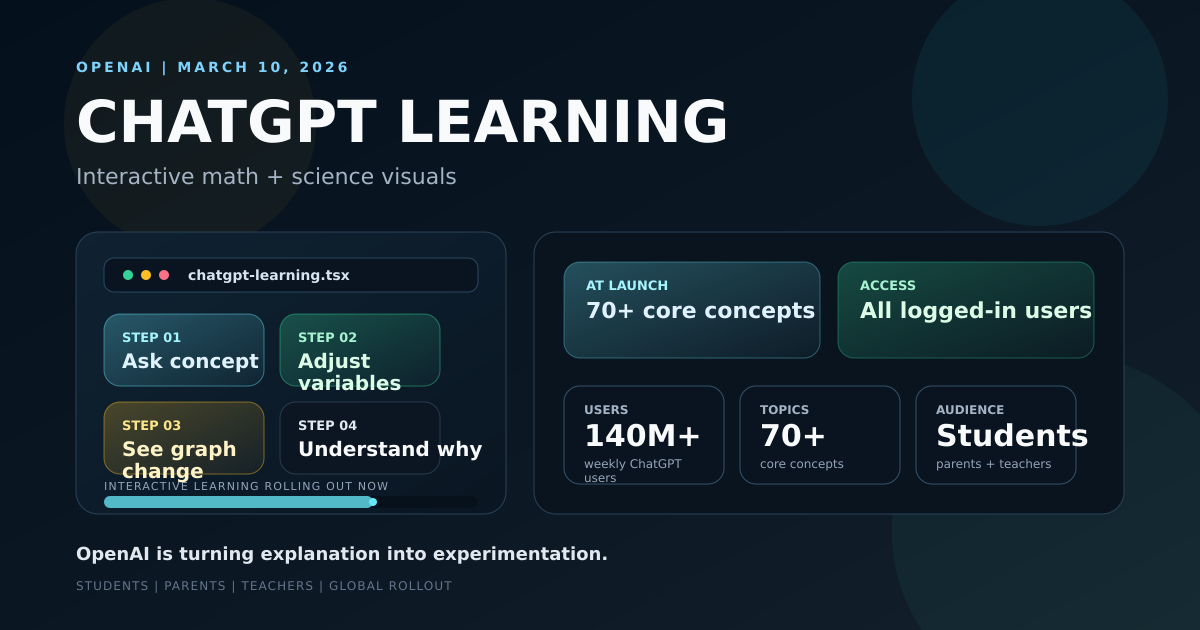 ChatGPT interactive learning cover showing math and science concepts becoming visual and interactive inside ChatGPT