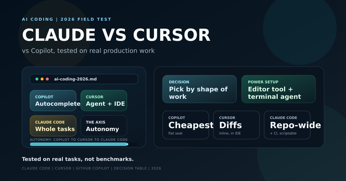Decision matrix cover comparing Claude Code, Cursor, and GitHub Copilot for real production work in 2026