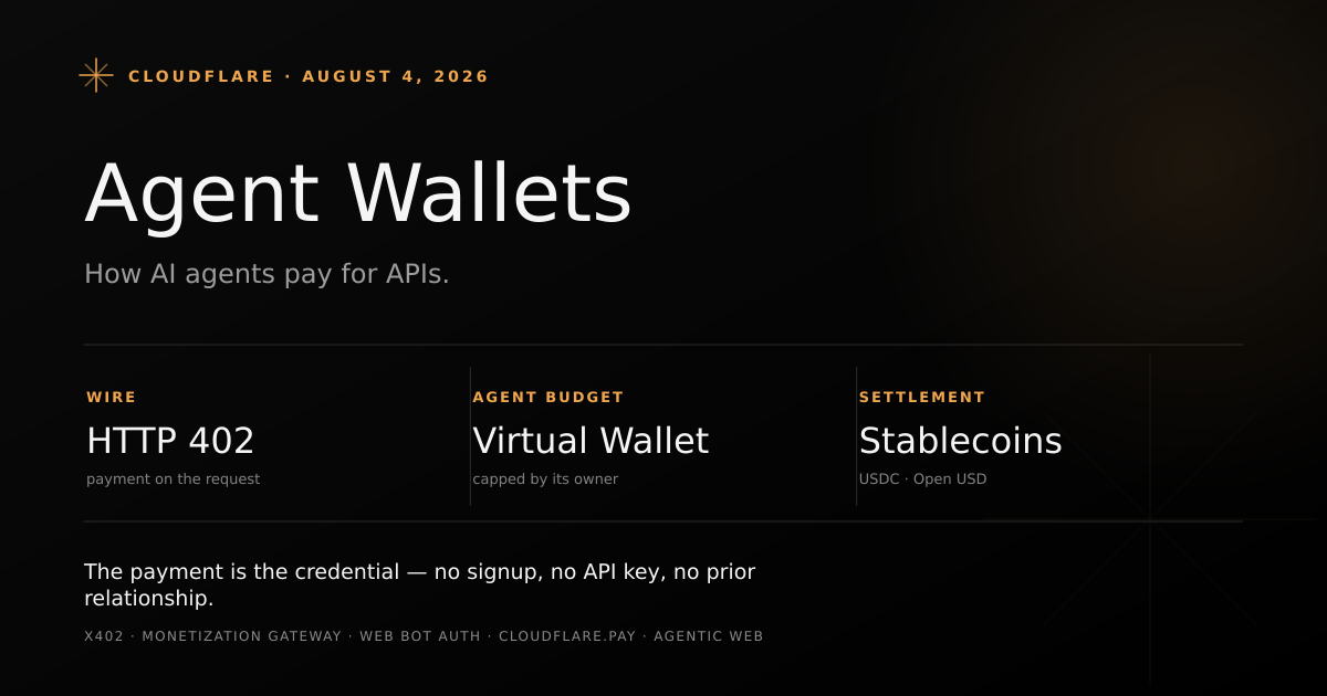 Diagram of an AI agent paying an API over the x402 HTTP 402 protocol using a Cloudflare Virtual Wallet