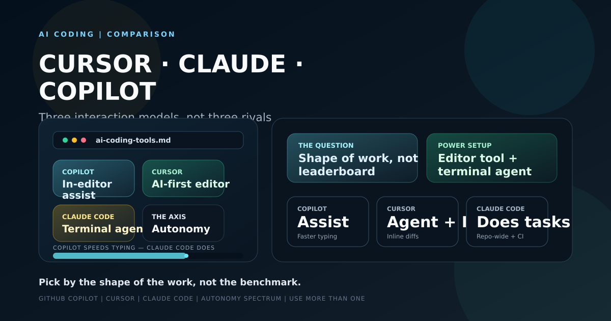 Comparison of Cursor, Claude Code, and GitHub Copilot AI coding tools