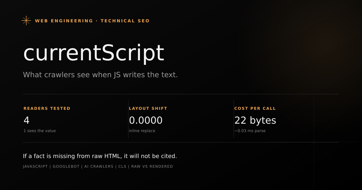 Editorial cover for a document.currentScript SEO post with stats: four readers of one page, zero layout shift and a 22-byte cost per inline call