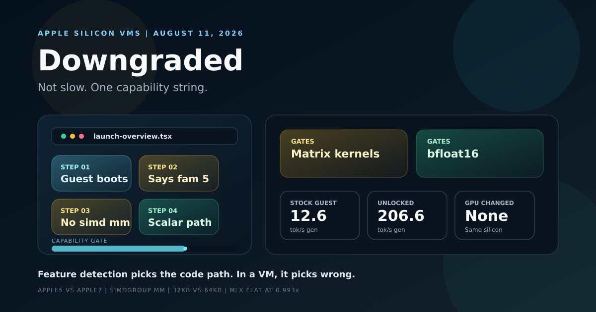 How a paravirtualized Metal device reporting Apple GPU family 5 makes llama.cpp disable its simdgroup matrix kernels, and the throughput that returns when the guest reports family 9