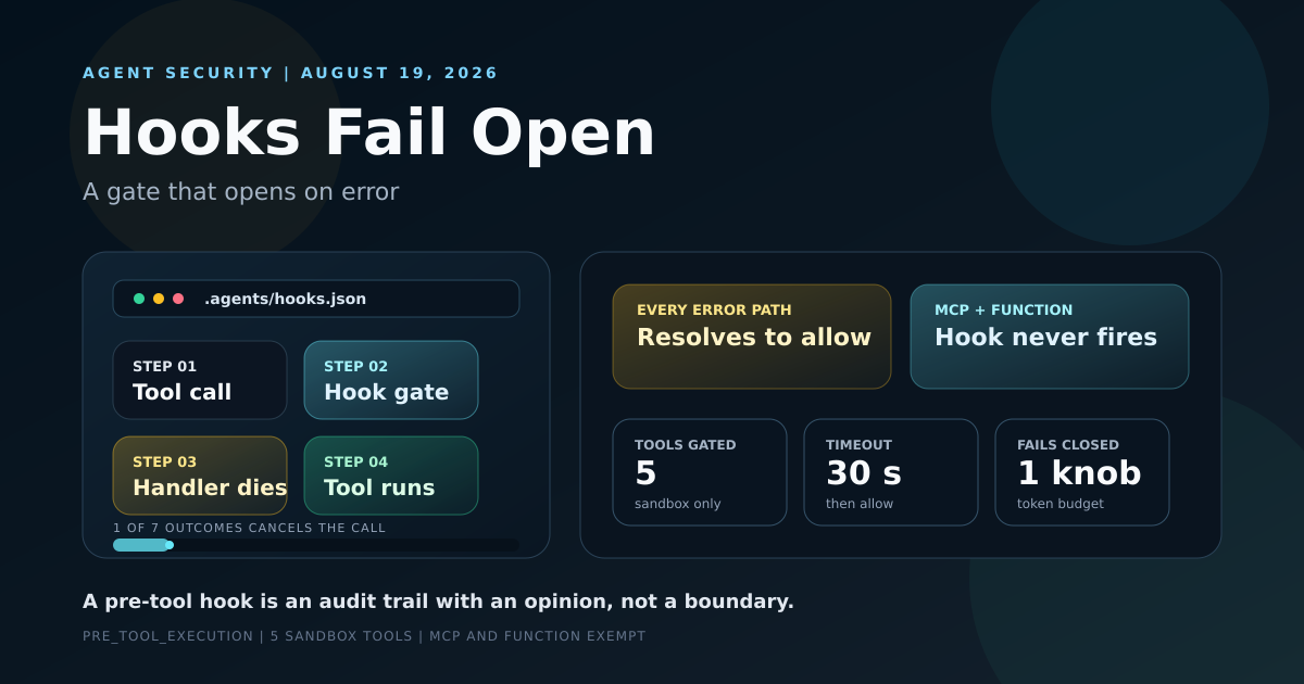The five sandbox tools a Gemini agent hook intercepts, against the two tool families it never sees