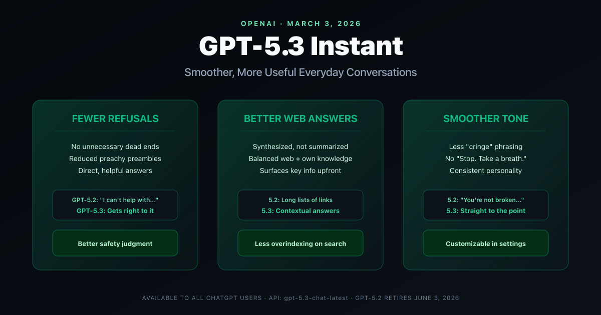 OpenAI GPT-5.3 Instant overview showing three key improvements: fewer refusals, better web answers, and smoother conversational tone