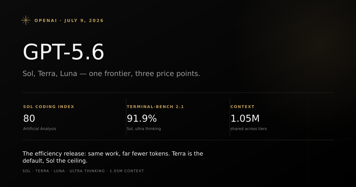 OpenAI GPT-5.6 family showing Sol, Terra, and Luna tiers with benchmarks, pricing, and 1.05M context