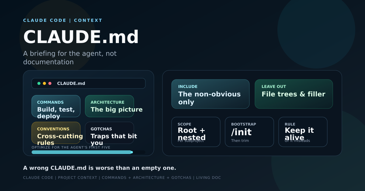 Anatomy of an effective CLAUDE.md project context file for Claude Code