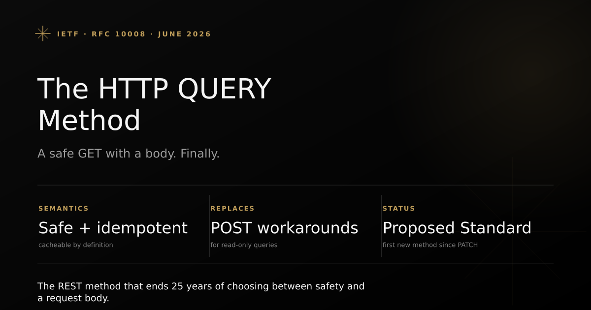 Cover for the HTTP QUERY method guide: RFC 10008's safe, idempotent, cacheable request method with a body, explained for REST API designers
