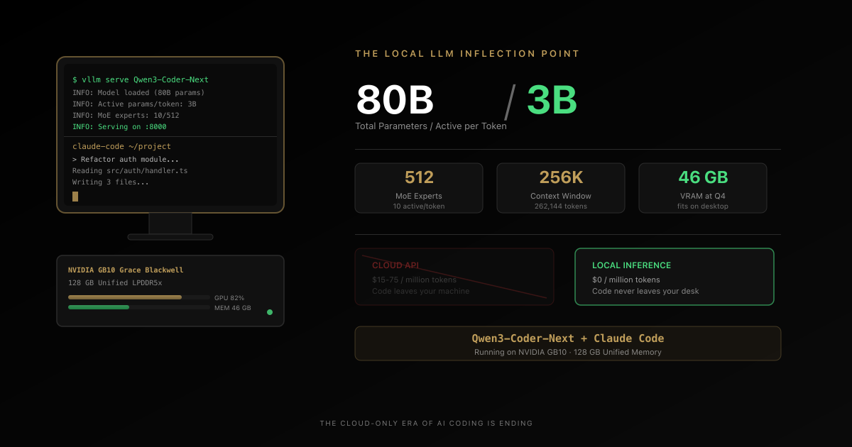 A desktop workstation running a local LLM for coding — 80 billion parameters, 3 billion active — representing the shift from cloud AI to local AI coding