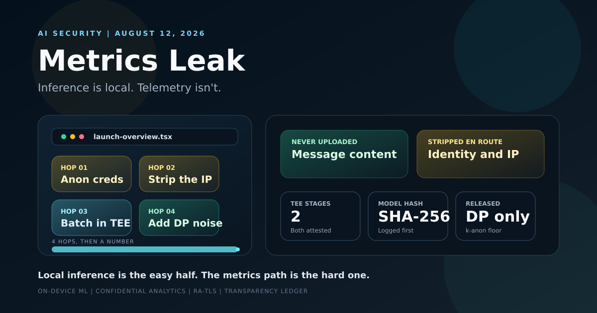 The metrics path behind WhatsApp Scam Alert, where device identity, IP address and per-user counters are each stripped at a different hop before any number reaches Meta