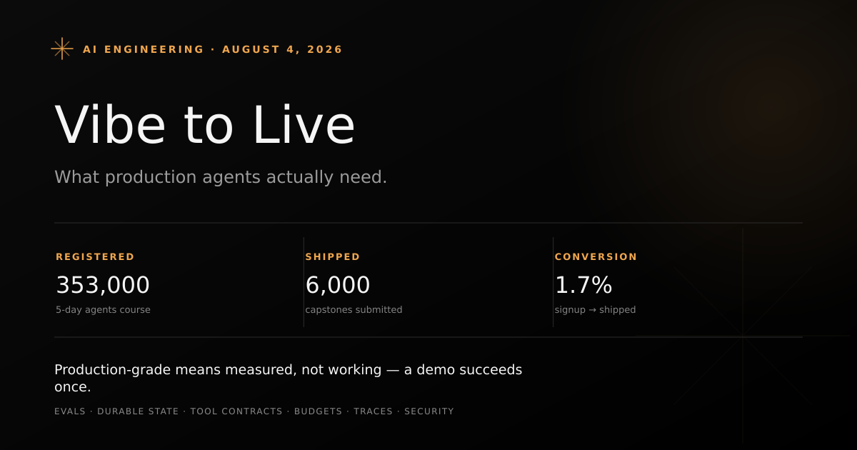 Production-grade AI agents — the funnel from 353,000 course registrations down to 6,000 shipped agent projects