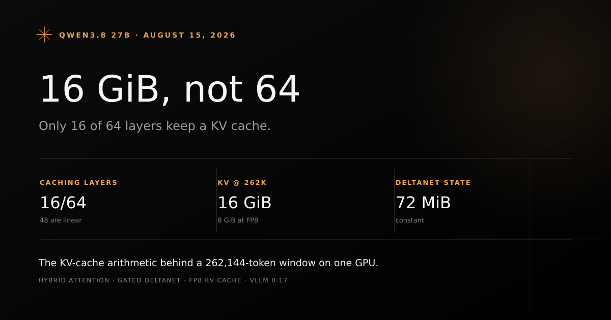 Qwen3.8 27B VRAM budget: FP8 weights plus KV cache at 262K context on a single GPU