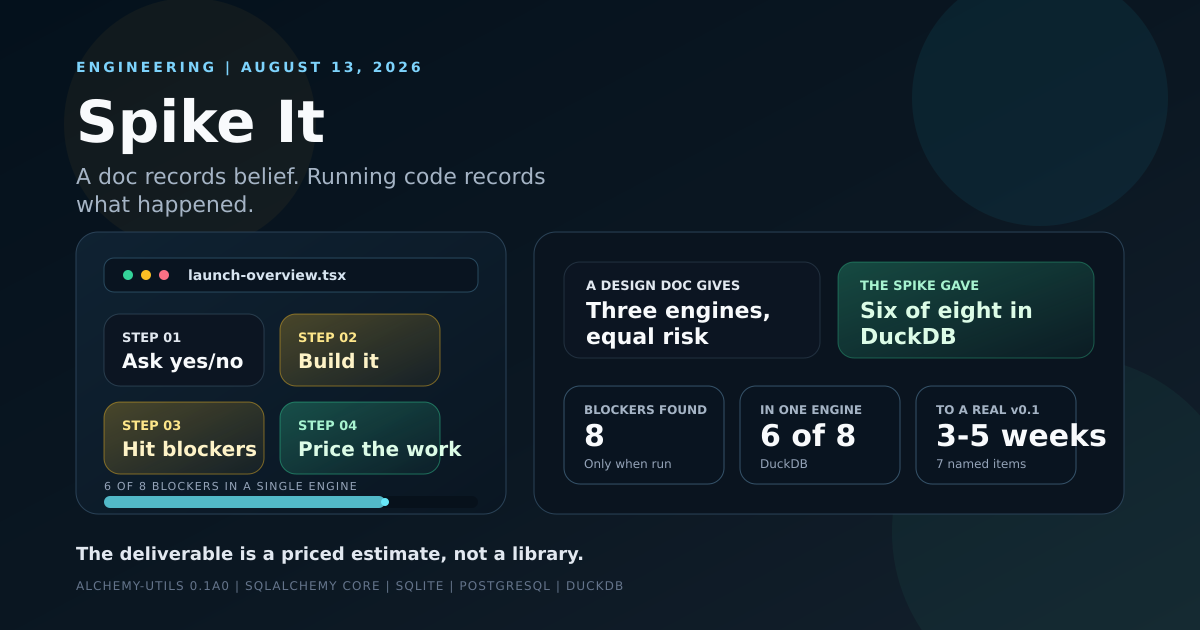 A research spike shipped as running code surfaces engine-specific blockers a design doc would have missed