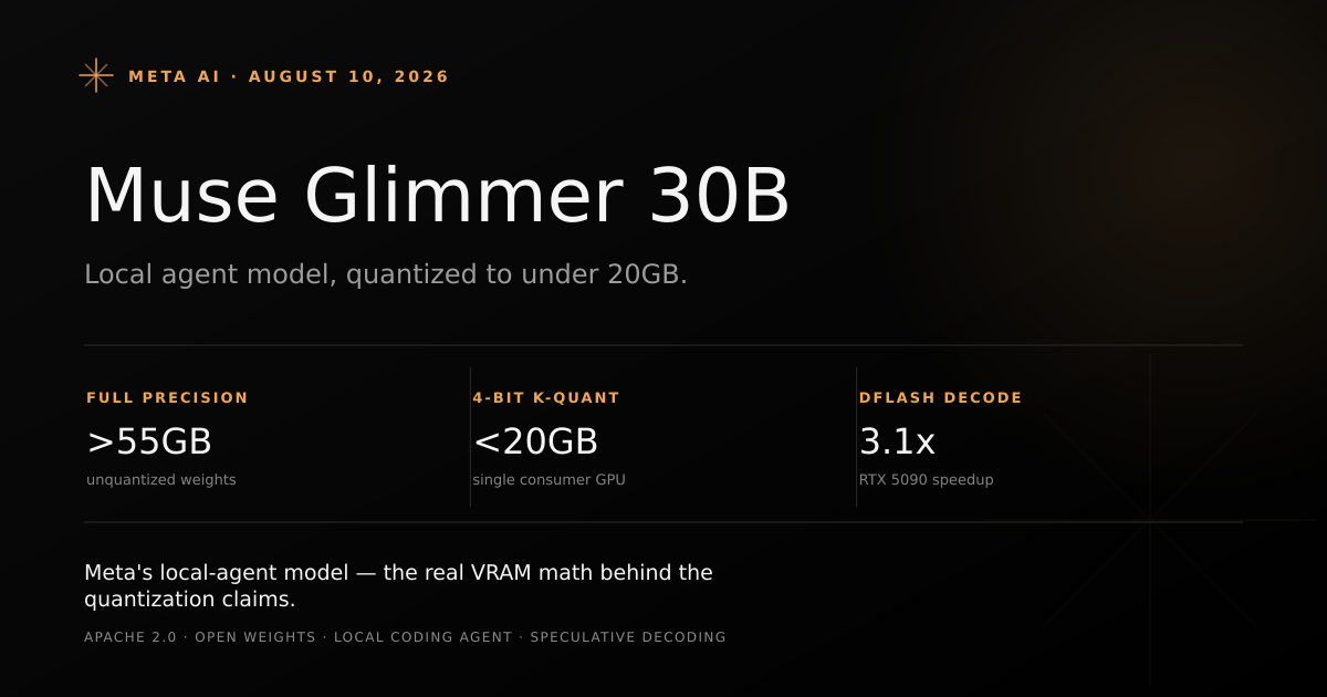 Muse Glimmer 30B memory ladder showing 55GB at full precision shrinking to under 20GB with 4-bit K-Quant compression