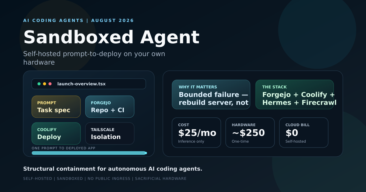 Architecture diagram of a self-hosted AI coding agent with sandboxed execution