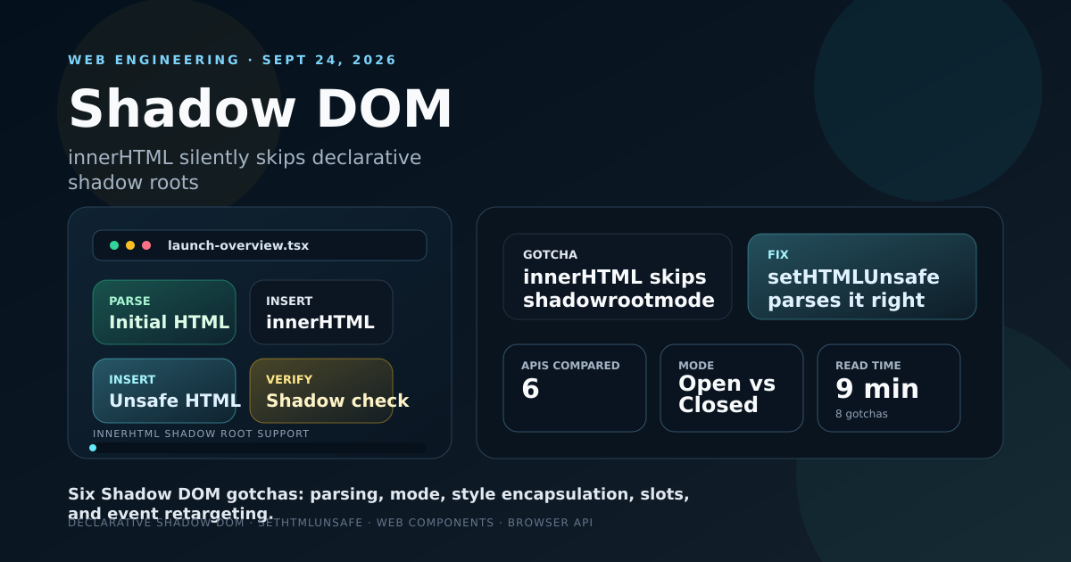 Diagram showing innerHTML leaving a declarative shadow root inert while setHTMLUnsafe attaches it correctly