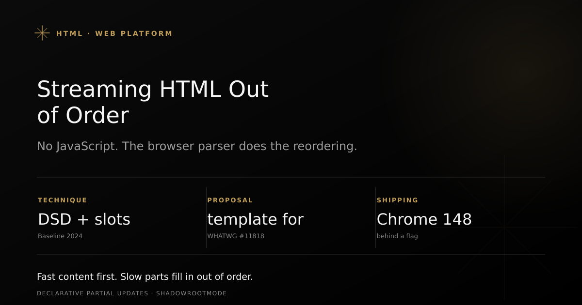 Cover showing an HTML document streaming placeholder markers that get filled out of order by template-for elements, with no JavaScript