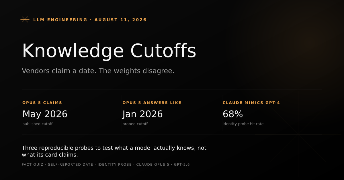 Timeline comparing the knowledge-cutoff date vendors claim for Claude Opus 5 against the earlier cutoff its answers actually reveal