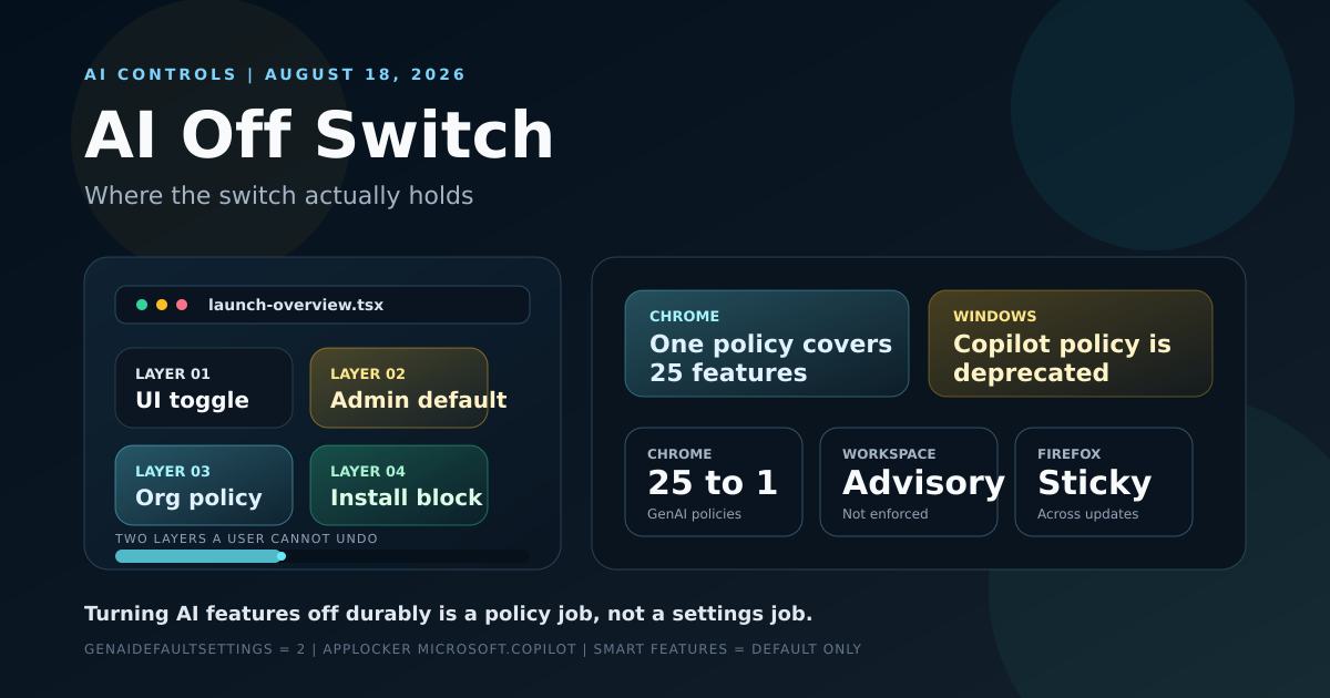 The four layers at which an AI feature can be switched off, ranked by which events reset each one