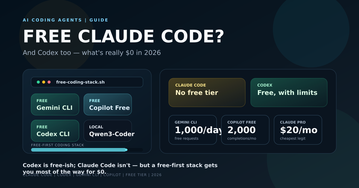 Cover comparing free and paid access to Claude Code, Codex, Gemini CLI, and GitHub Copilot AI coding agents in 2026