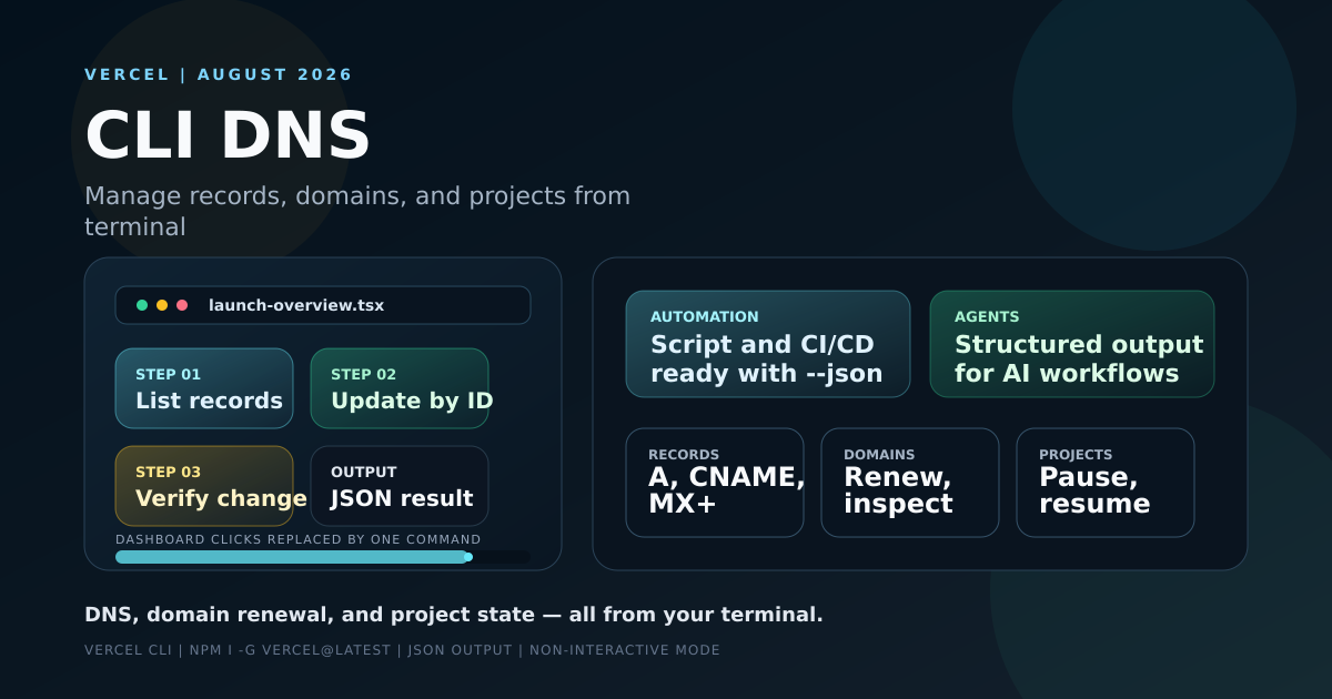 Vercel CLI DNS management workflow showing terminal commands for DNS records, domains, and project control