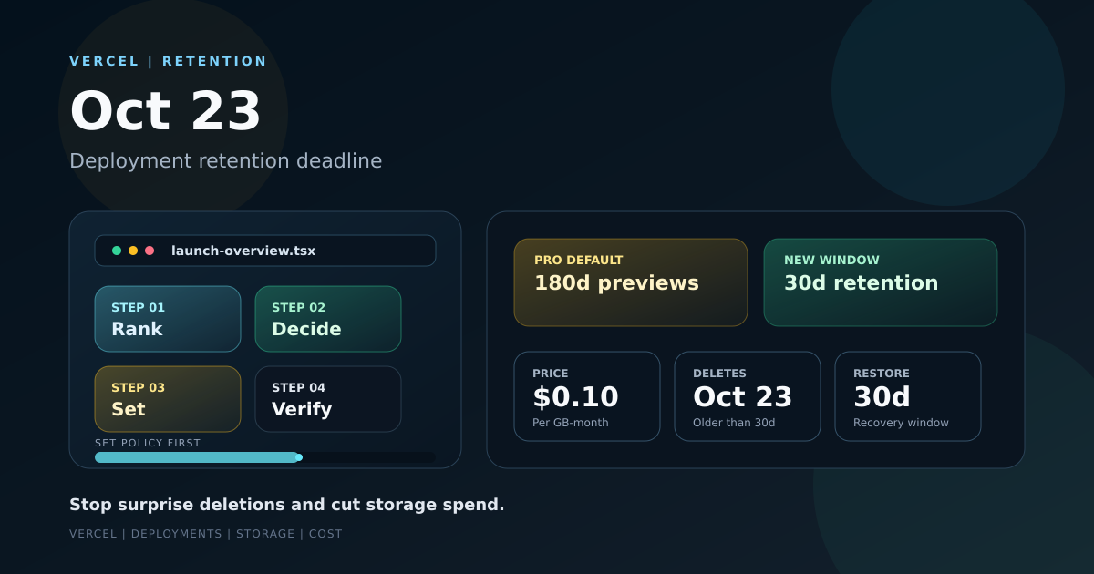 Dashboard-style cover showing Vercel deployment retention settings, the October 23 deletion date and the $0.10 per GB-month storage price