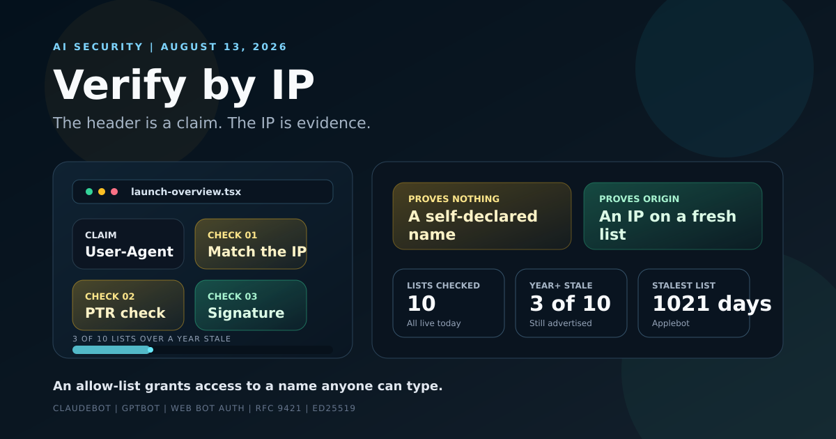 Verifying AI crawler identity by matching source IPs against published CIDR lists instead of trusting the User-Agent header