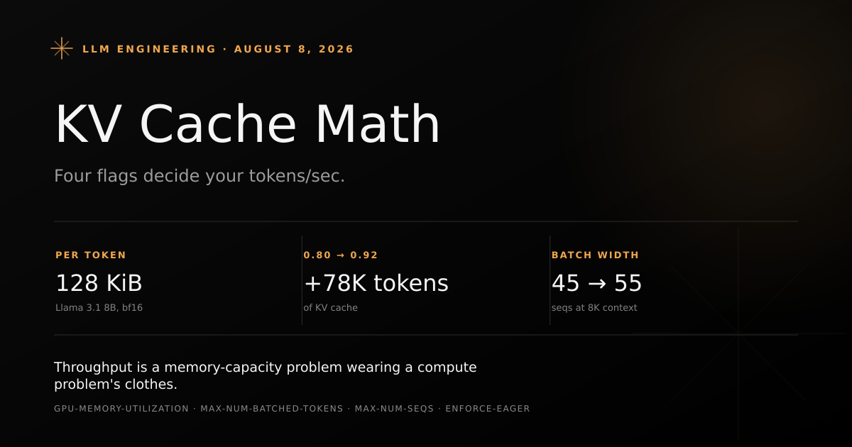 Cover showing the vLLM VRAM budget split into model weights, runtime overhead and KV cache, with the KV cache block math that converts free VRAM into concurrent sequences
