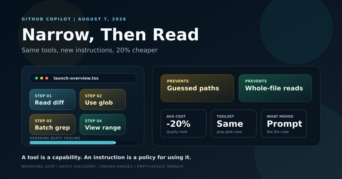 The browsing loop a code-review agent enters under generic tool instructions, versus the diff-anchored evidence path review-shaped instructions produce
